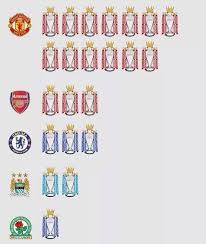 Découvrez les meilleures prévisions foot gratuites pour tous les tournois et matchs à venir dans la angleterre. Les Vainqueurs Du Championnat D Angleterre Depuis 92 Championnat Premier League Image Foot