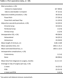 Scientific Program Of 37th World Congress Of Endourology Program Book Journal Of Endourology