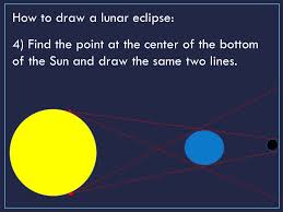 Feel free to explore, study and enjoy paintings with paintingvalley.com. Solar And Lunar Eclipses Ppt Video Online Download