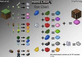 Colored wool can be harvested from sheep or crafted using dyes. Minecraft Dye Chart Natural Crafting All Information Correct As Of Pc Version 172 Ii Ii Ttt Should We Tell Felix That He Can Dye Leather Hourse Armor For
