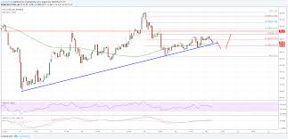 litecoin price analysis ltc usd struggling to break 60