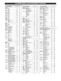 ford refrigerant capacity charts