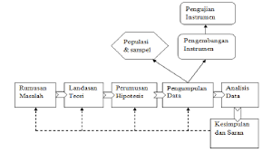 Download free pdf files,ebooks and documents of buku metode penelitian. Https Ejournal Bsi Ac Id Ejurnal Index Php Paradigma Article Download 1183 986
