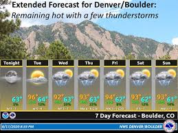 Weather forecast for the next 9 days. Hot Weather Will Continue On The Plains Us National Weather Service Denver Boulder Colorado Facebook