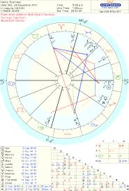 Should I Open Up My Own Business Astrologers Community