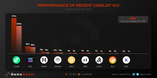 The centrifuge is planning to hold its upcoming ico sale on one of the biggest launchpad coinlist platforms. Gems Radar On Twitter Performance Of Recent Ico On Coinlist Flow 412x Sol 95x Near 19x Ocean 14x Next Token Sale On Coinlist World S Lightest