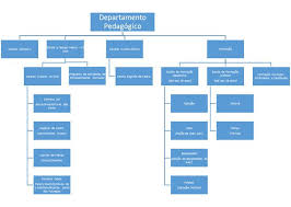 Organograma Bar Chart Chart Model