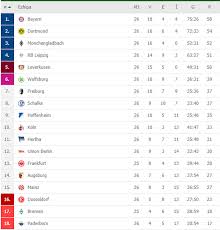 Emiratele arabe unite (13) estonia (18) etiopia (1) fiji (5) filipine (4) finlanda (15) franţa (17) gabon (1) gambia (1) georgia (8) germania (44) ghana (4). Vezi Programul Meciurilor Din Etapa 27 Din Bundesliga Èi 2 Bundesliga