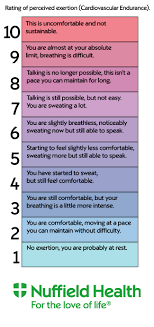 rating of perceived exertion fitness at your level