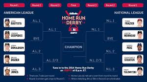 2021 mlb home run derby: Home Run Derby Mlb Topics Espn