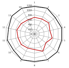 Dt Swiss World Blog Why Is The Proper Spoke Tension So