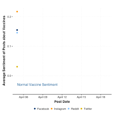 They can either choose one of the mrna vaccines (pfizer or moderna) or another dose of astrazeneca for. Tracking The Impact Of The J J Pause Across Social Media