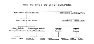 The Science Of Mathematics Cognitive Science Mathematics Calculus