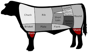 * some cuts may have irregular shape, such as the upper part of chuck. Grassfed Beef Quarter Cow Without Roasts Creekside Farms