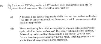 Solved Fig 2 Shows The Ttt Diagram For A 0 35 Carbon Ste