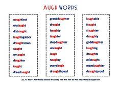 For spelling, they translate the sounds in words into letters. 28 Advanced Phonics For Middle Primary Or Special Education Ideas Phonics Special Education Words