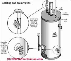 Wait a few hours for water to cool down 4. Winterizing Guide How To Turn Off The Building Water System To Avoid Freeze Damage