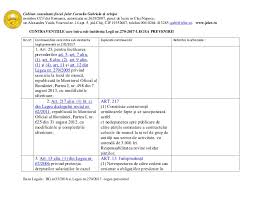 Publicat pe 1 aprilie 2017. Contraventii La Care Se Aplica Legea Prevenirii Hg 33 2018