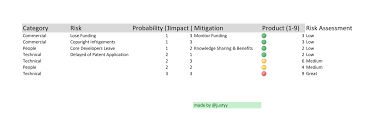 Plan for project risks with this risk register template for excel. 45 Useful Risk Register Templates Word Excel á… Templatelab