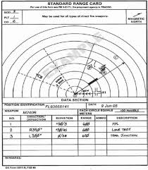 Range card preparation for your leaders book. Raconteur Report Basic Training Range Cards