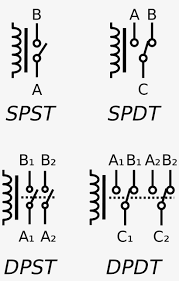 One relay switches power on/off and the other relay switches polarity. Relay Symbol Wiring Diagram Spdt Relay Schematic Symbol 2000x2932 Png Download Pngkit
