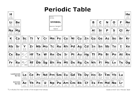 Sometimes the higher readings are due to uranium in the glaze, Radiation Basics Radiation Protection Us Epa