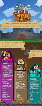 You can trade npcs on the rpg server in minecraft and open your own player shop. Kingdoms Of Argus Rpg In Need Of Staff Ver 1 15 2 Eula Friendly Under Development Since 2018 Mc Market