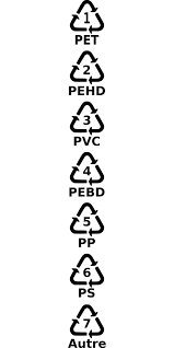 Look one time at what numbers are acceptable at your facility, and then write those having people avoid putting problematic material in in the first place saves a whole bunch of overhead for the. The 5 Most Common Plastics Their Everyday Uses