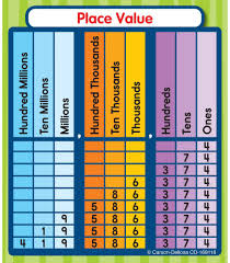 Draw Indian Place Value Chart Brainly In