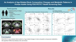 Image result for Body Composition Changes with Aging