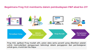 Untuk mereka yang memilih untuk mendapatkan peranti ini dengan pakej yes. Yes Altitude Pkg Penanti