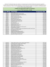 · with the #tago arc you own one premium quality fantastic bracelet with endlessly variable designs on it. List Of Recognized Startups Technology Engineering Business