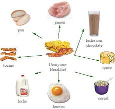 Desayuno Breakfast Spanish Food Unit Spanish Vocabulary Teaching Spanish
