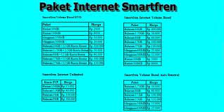 Sebelum membeli, pastikan pulsamu cukup dan tidak dalam masa tenggang. 3 Cara Daftar Paket Smartfren 4g Via Sms