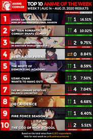 Throughout the series, i really enjoyed the interaction between daisuke and haru, who have two very differing personalities and ideals, but these differences are what make them work so well together. Top 10 Anime Week 7 Summer 2020 Anime Corner Anime