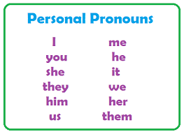 Types Of Pronouns Personal Pronouns Part Of Speech