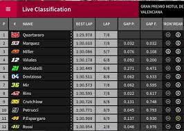 Griglia di partenza motogp, gp olanda: Motogp Gp Valencia 2019 Qualifiche Quartararo Batte Marquez Live Motorsport