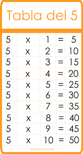 Descarga La Tabla Del 5 Para Aprender Las Tablas De Multiplicar Con Total Facilidad En 2020 Tablas De Multiplicar Tablas Matematicas Tabla De Multiplicar Para Imprimir