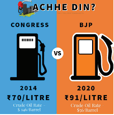 While in may 2014, taxes comprised of 31% of petrol prices (as per price build up in delhi), in. Why Is There No Outrage At Petrol Diesel Prices Creeping Up