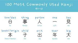 Pin By Vimala V On Japanese Vocabulary And Alphabets Japanese Words Japanese Phrases Learn Japanese