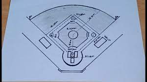 Di dalam lapangan ada 4 marka (base), marka pertama disebut home base atau home plate. Menggambar Lapangan Baseball Mudah Lapangan Baseball Beserta Ukurannya Youtube
