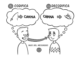 Come Comunicare In Modo Efficace Studio Sanavio