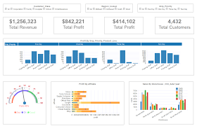 How to make a template, dashboard, chart, diagram or graph to create a beautiful report examples of how to make templates, charts, diagrams, graphs, beautiful reports for visual analysis in excel. Dashboard Examples And Gallery Infocaptor Bi