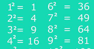 Pangkat dan akar pangkat dua. Pin Oleh Bgstm Fikri Di Yang Saya Simpan Di 2021 Sekolah Dasar Matematika Belajar