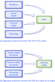 The formula for gdp is as follows: 20 2 Labor Productivity And Economic Growth Principles Of Economics