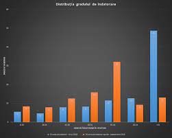 Reducand gradul de indatorare al populatiei este datorata probabil inclusiv raportului celor de la fmi care daca anii anterior am avut ca speriatoare adeverinta de venit, incepand din 2019 vom avea ca sperietoare gradul de indatorare. AnalizÄƒ Gradul De Indatorare Pentru Creditele Noi A ScÄƒzut Profit Ro