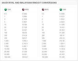 Tukaran ringgit ke rupiah hari ini mp3 & mp4. Berapa Duit Poket Yang Perlu Dibawa Untuk Mengerjakan Umrah Daily Umrah