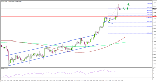 Usdchf Chart 04 24 2019 Titan Fx