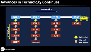 Jun 02, 2021 · taiwan semiconductor manufacturing co ltd (2330.tw) (tsmc) has started construction at a site in arizona where it plans to spend $12 billion to build a computer chip factory, its chief executive. Samsung Foundry New 17 Billion Fab In The Usa By Late 2023