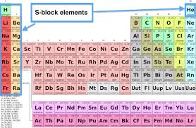 Hydrogen is a chemical element with atomic number 1 which means there are 1 protons and 1 electrons in the atomic structure.the chemical symbol for hydrogen is h. S Block Elements On The Periodic Table Properties Overview Video Lesson Transcript Study Com